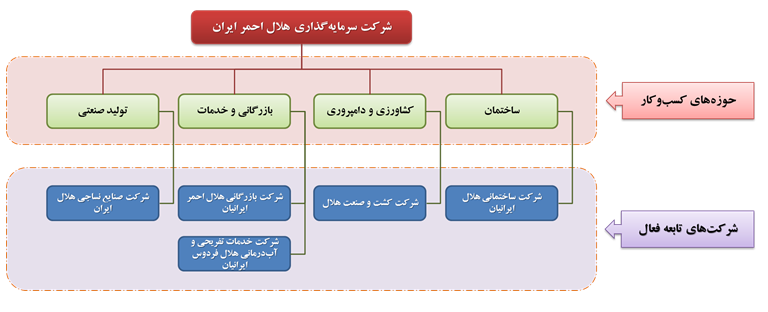 معرفی شرکت